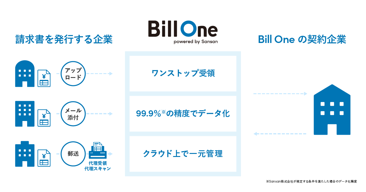 billone service image - プレスキット