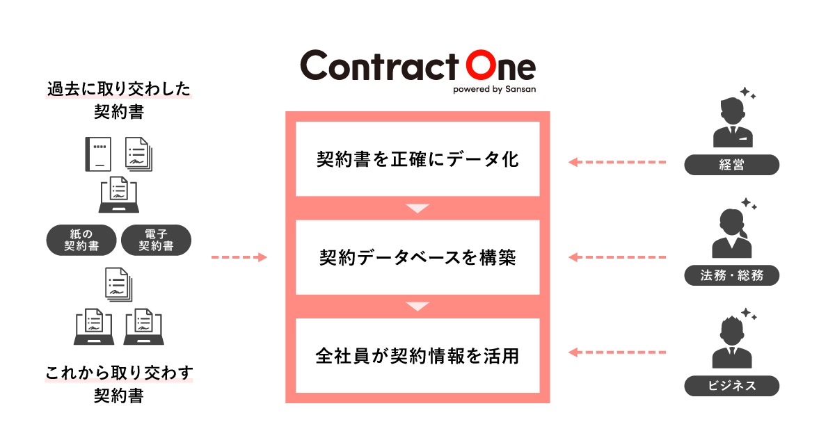 contractone service image - プレスキット