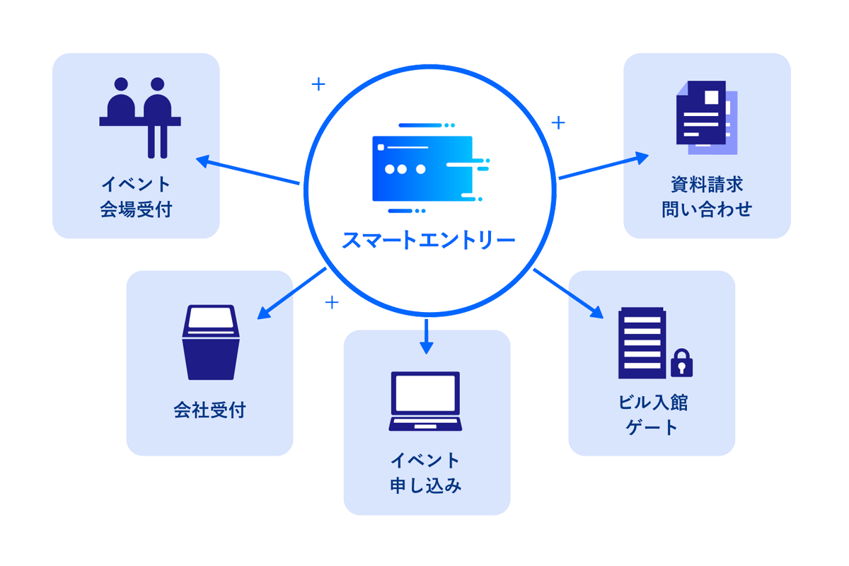 smartentry service image - プレスキット
