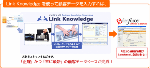 20111101 02 thumb 510x233 224 - Sansanのクラウド名刺管理サービス 「Link Knowledge（リンクナレッジ） for Salesforce」をリリース