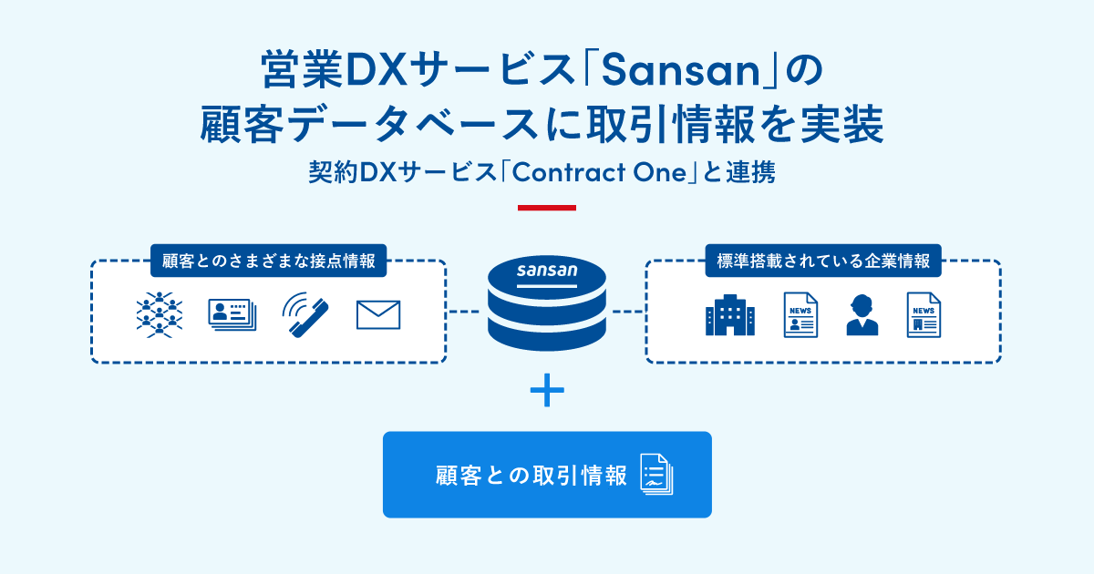 営業DXサービス「Sansan」の顧客データベースに取引情報を実装
