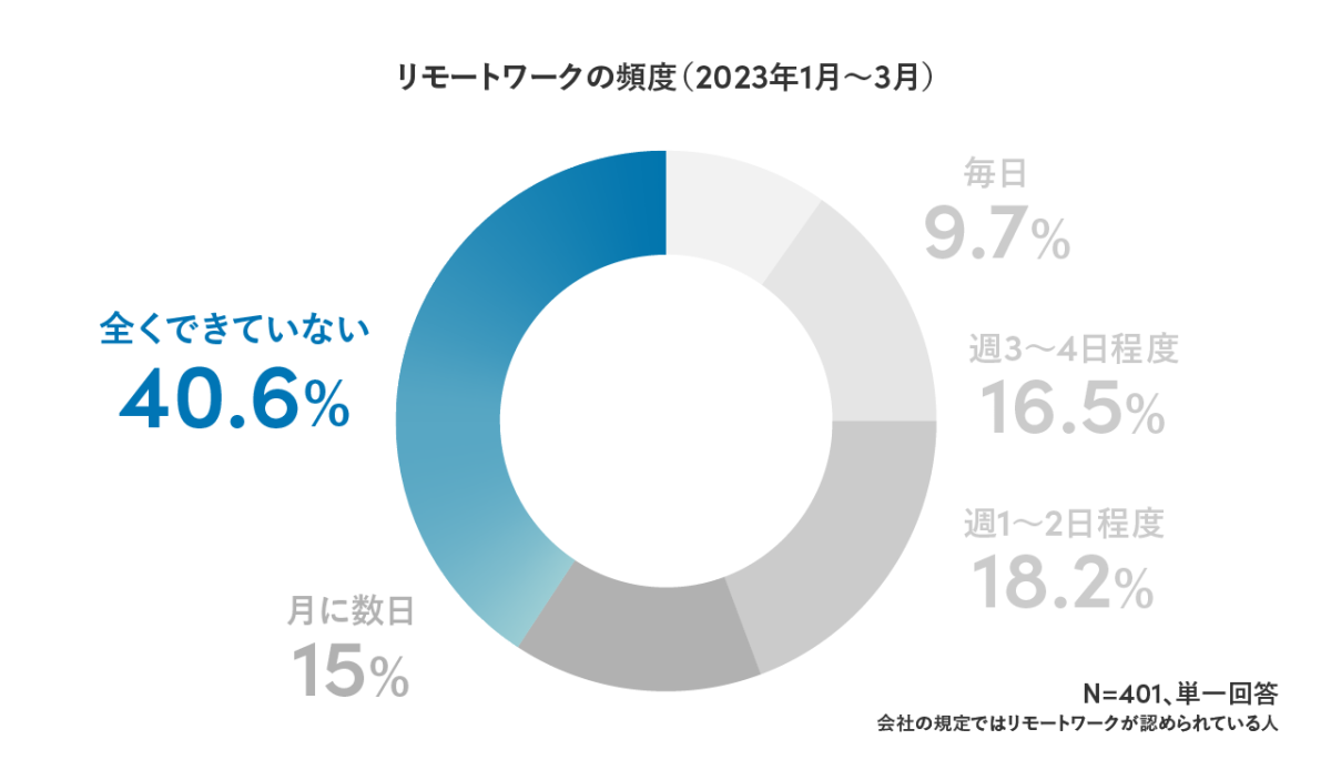 20230620_Sansan_press_07