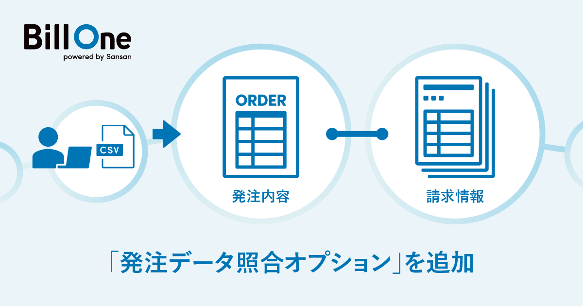 Bill Oneが「発注データ照合オプション」を提供開始発注内容と