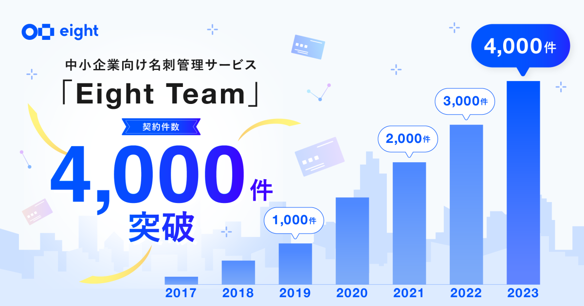 中小企業向け名刺管理サービス「Eight Team」が 契約件数4000件
