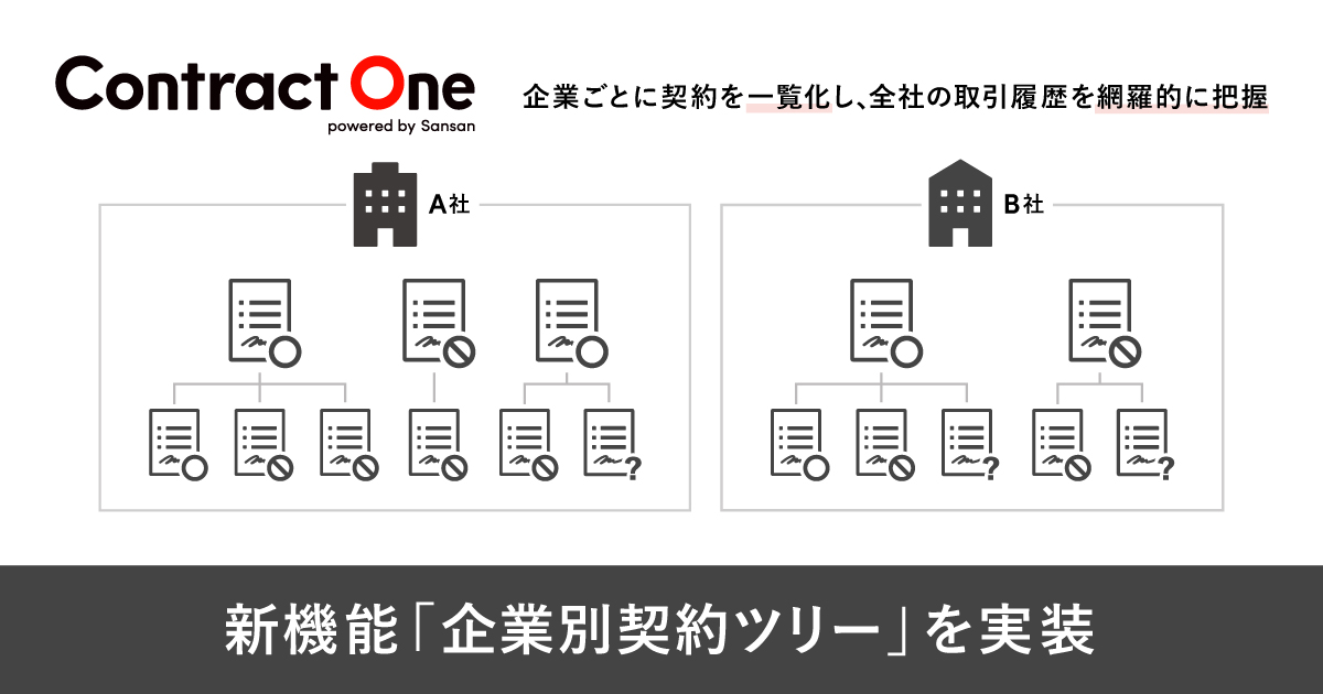 フラン・ボッシュ理論に関する書籍　2冊セット！（コーディネーション＆アジリティ） 運動学習・運動制御理論に基づくアジリティトレーニング