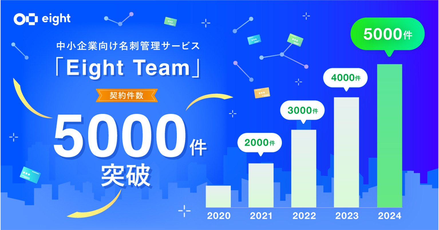 中小企業向け名刺管理サービス「Eight Team」が 契約件数5000件を突破