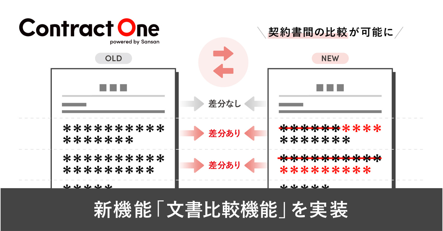 契約データベース「Contract One」が文書比較機能を実装～契約書
