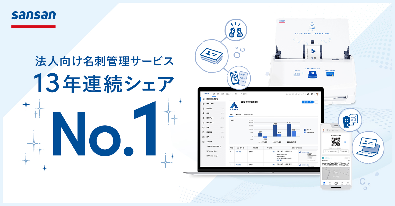 Sansan、法人向け名刺管理サービス13年連続シェアNo.1~契約件数1万 Sansan、法人向け名刺管理サービス13年連続シェアNo.1~契約件数1万