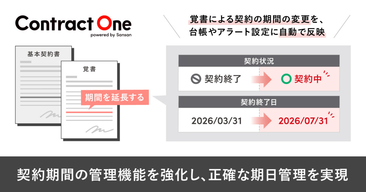 Contract One、契約期間の管理機能を強化～覚書による契約の期間延長